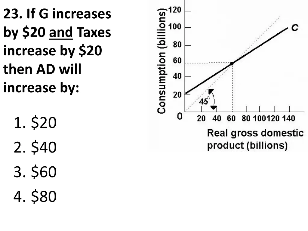 23 if g increases by 20 and taxes increase