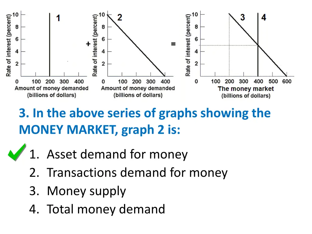 3 in the above series of graphs showing the money 1