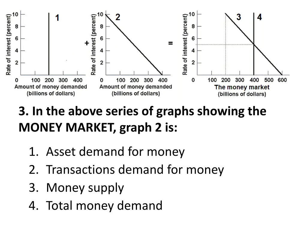 3 in the above series of graphs showing the money