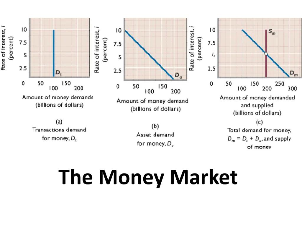 the money market 1