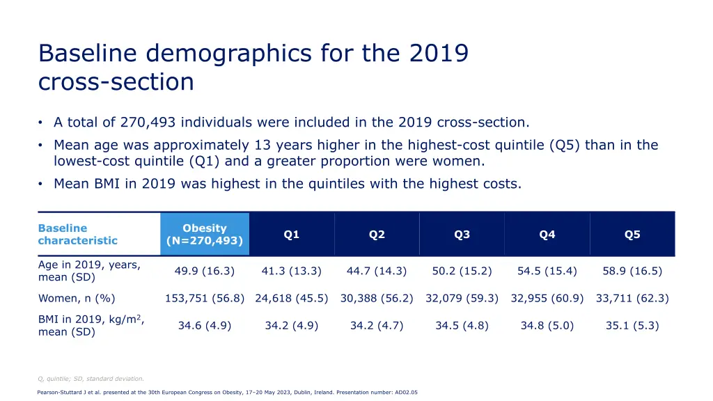 baseline demographics for the 2019 cross section