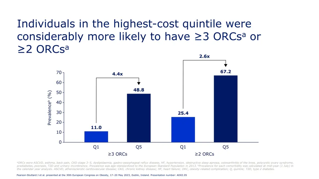 individuals in the highest cost quintile were