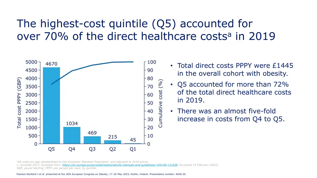 the highest cost quintile q5 accounted for over