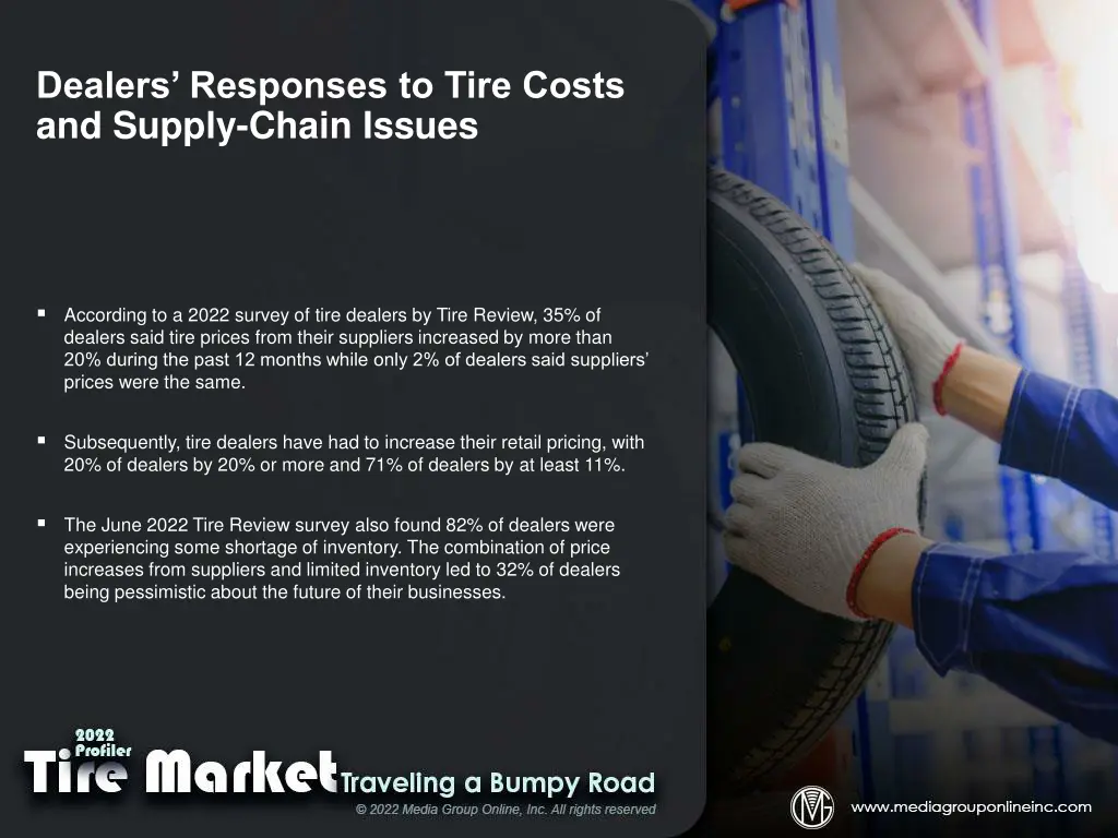 dealers responses to tire costs and supply chain