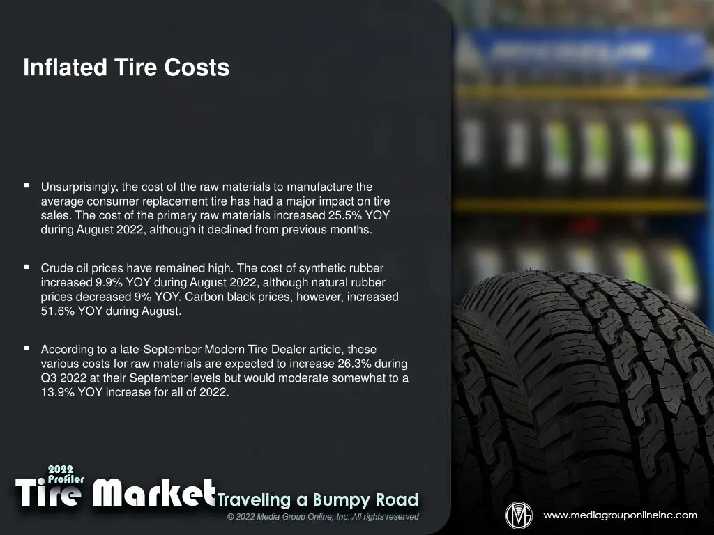 inflated tire costs
