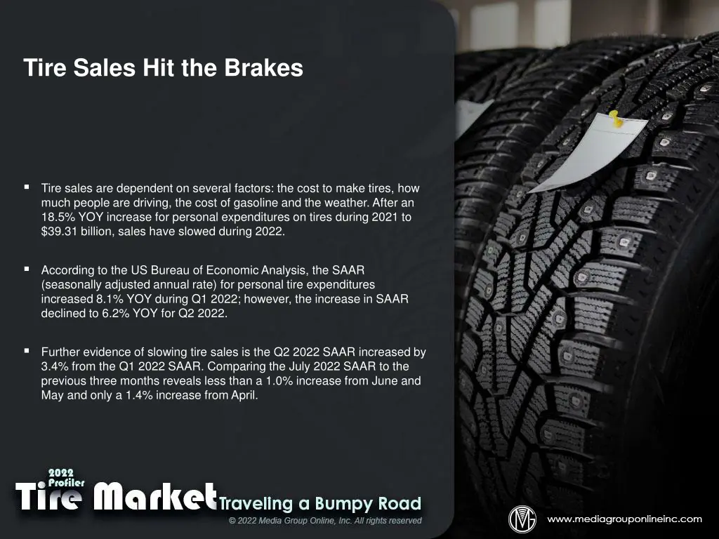 tire sales hit the brakes