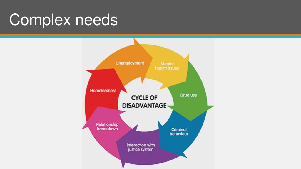 complex needs