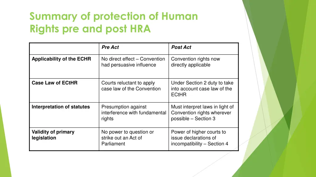 summary of protection of human rights