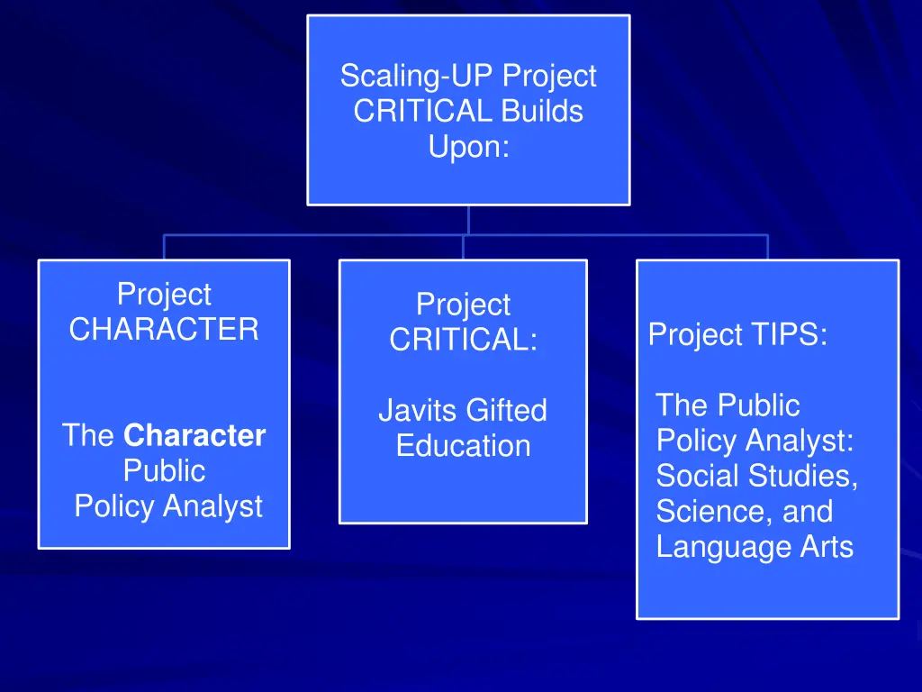 scaling up project critical builds upon