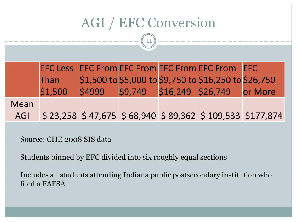 agi efc conversion