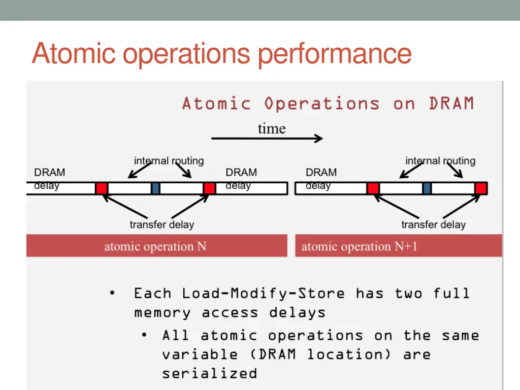 atomic operations performance 1
