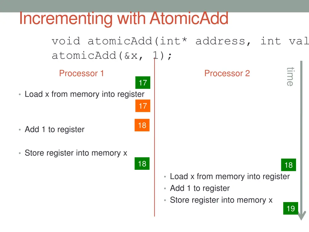 incrementing with atomicadd