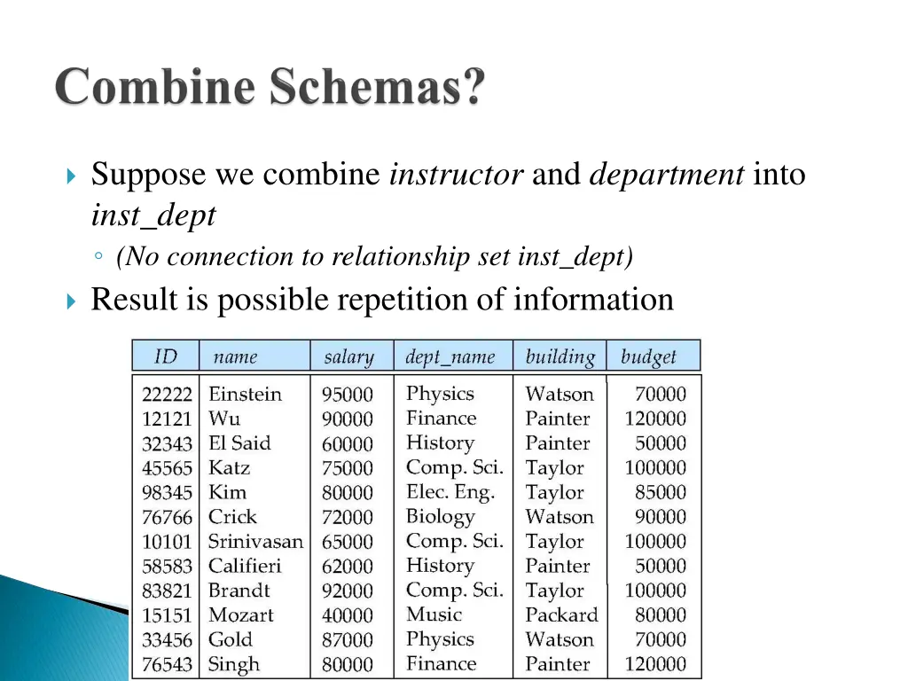 suppose we combine instructor and department into
