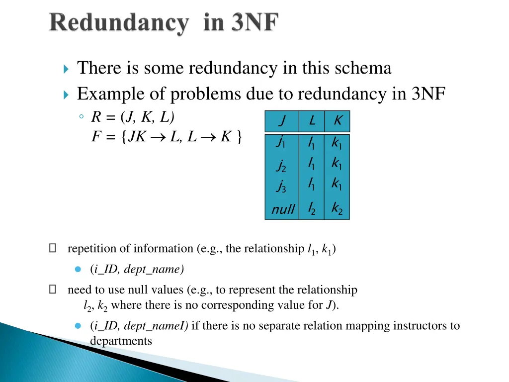 there is some redundancy in this schema example