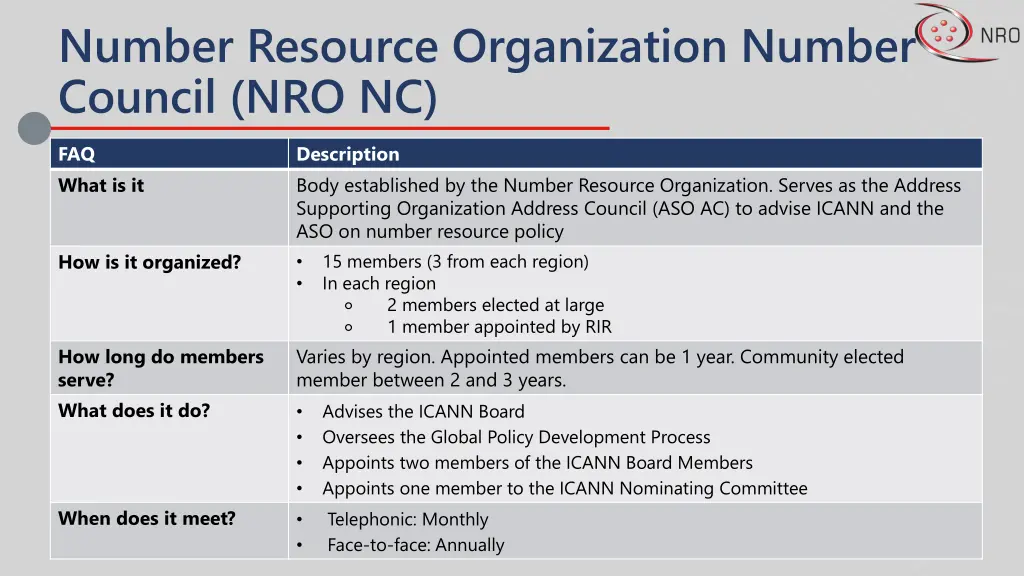 number resource organization number council nro nc