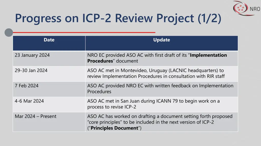 progress on icp 2 review project 1 2