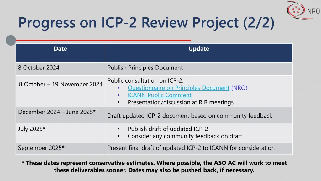 progress on icp 2 review project 2 2