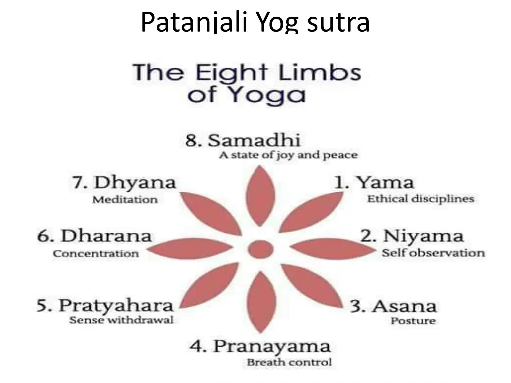 patanjali yog sutra