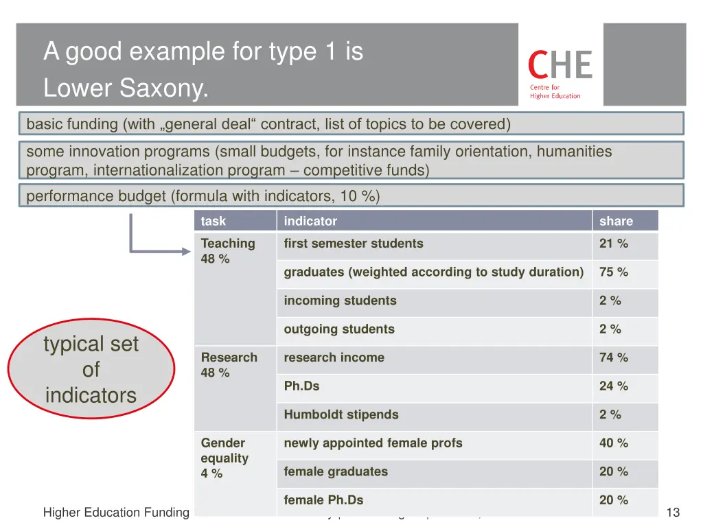 a good example for type 1 is lower saxony