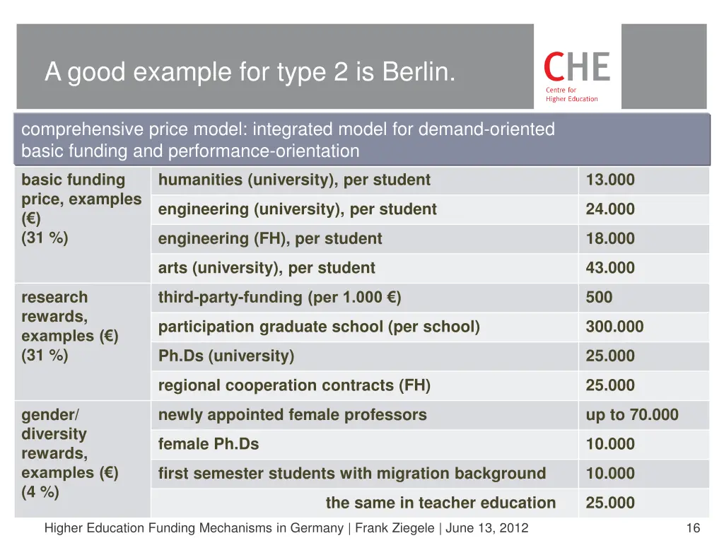 a good example for type 2 is berlin