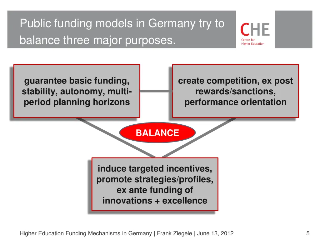 public funding models in germany try to balance