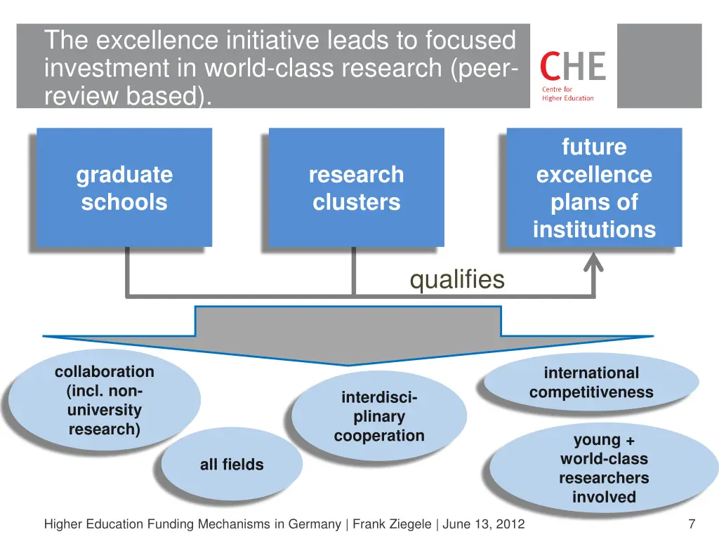 the excellence initiative leads to focused
