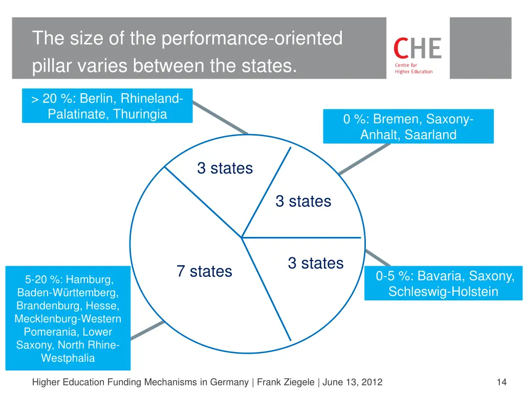 the size of the performance oriented pillar