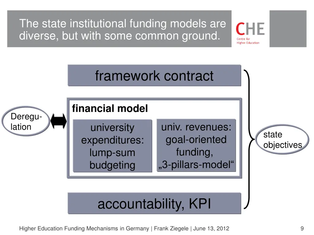 the state institutional funding models