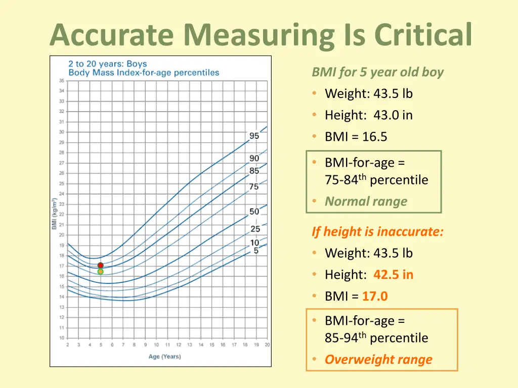 accurate measuring is critical