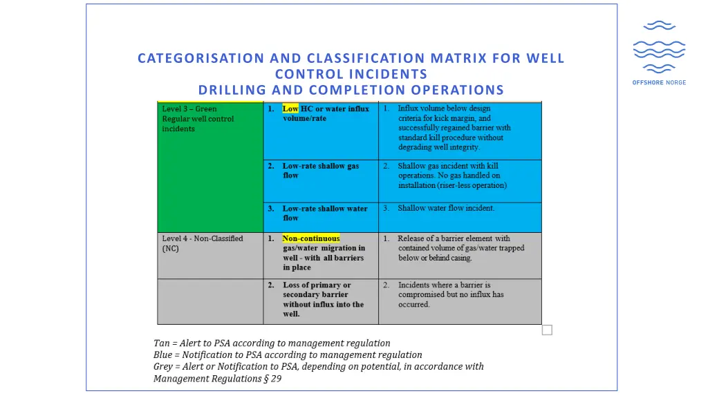 categorisation and classification matrix for well 1