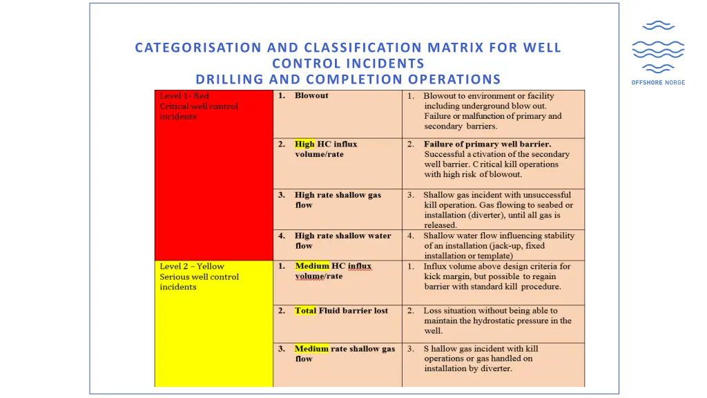 categorisation and classification matrix for well