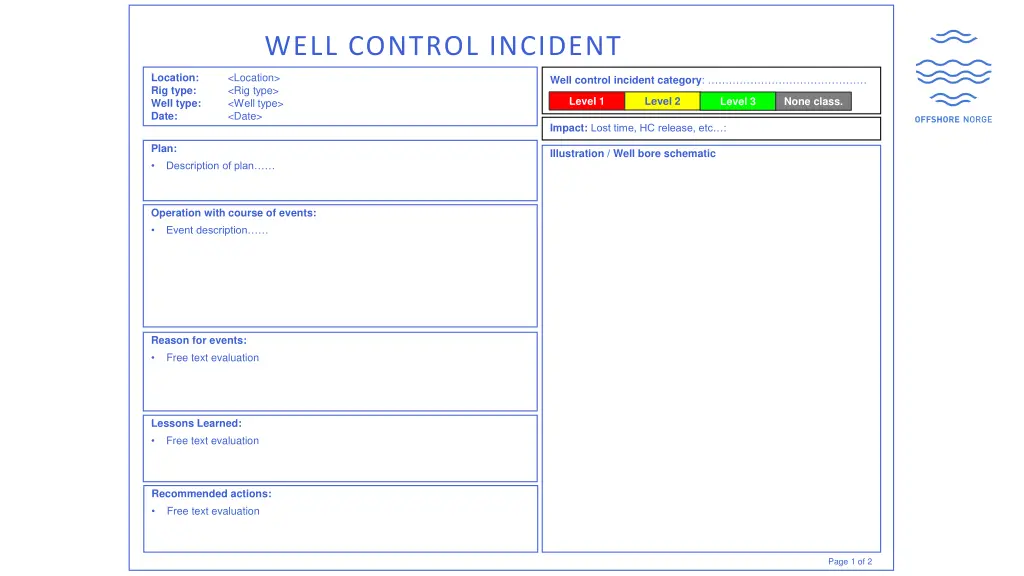 well control incident