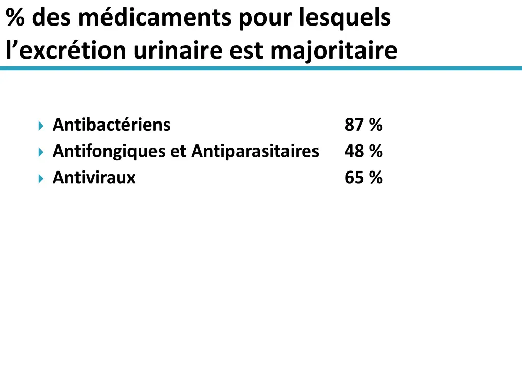 des m dicaments pour lesquels l excr tion