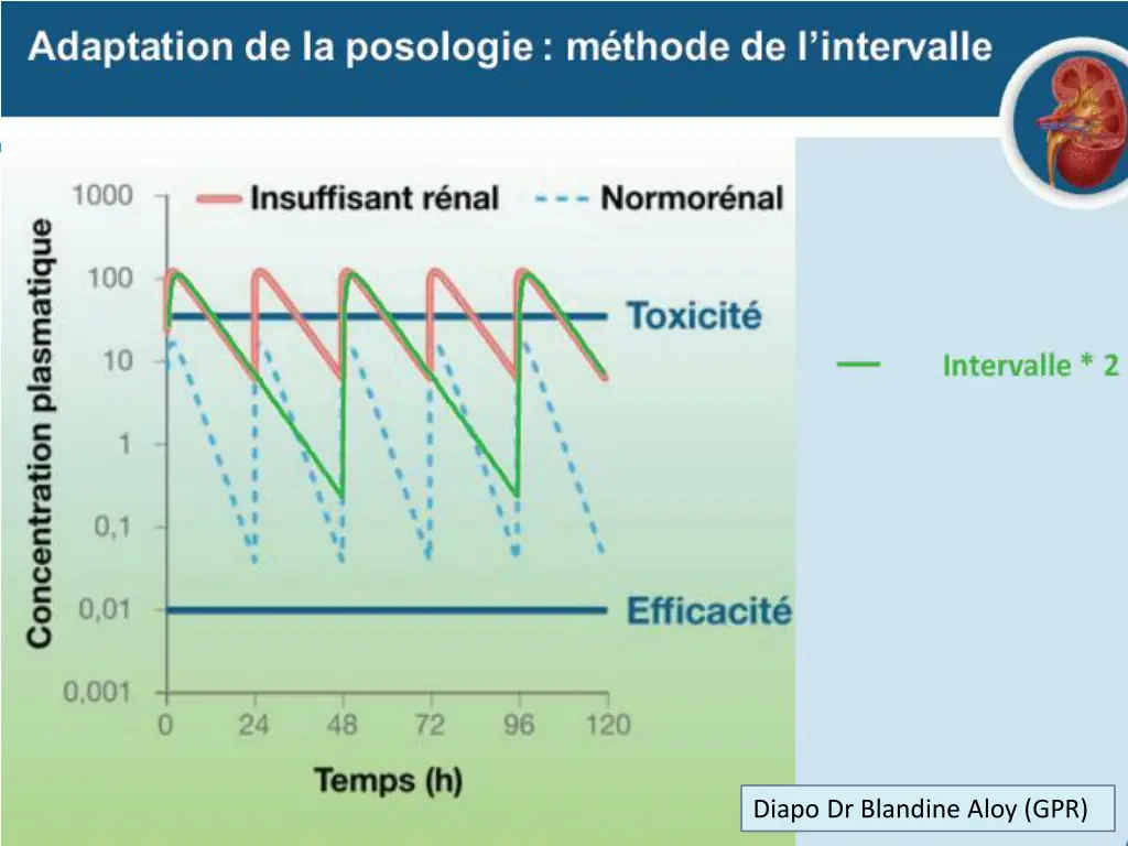 diapo dr blandine aloy gpr 3