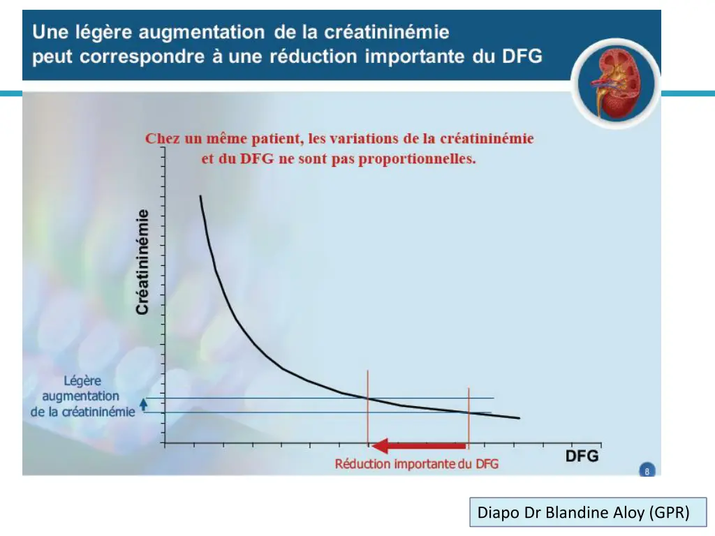 diapo dr blandine aloy gpr