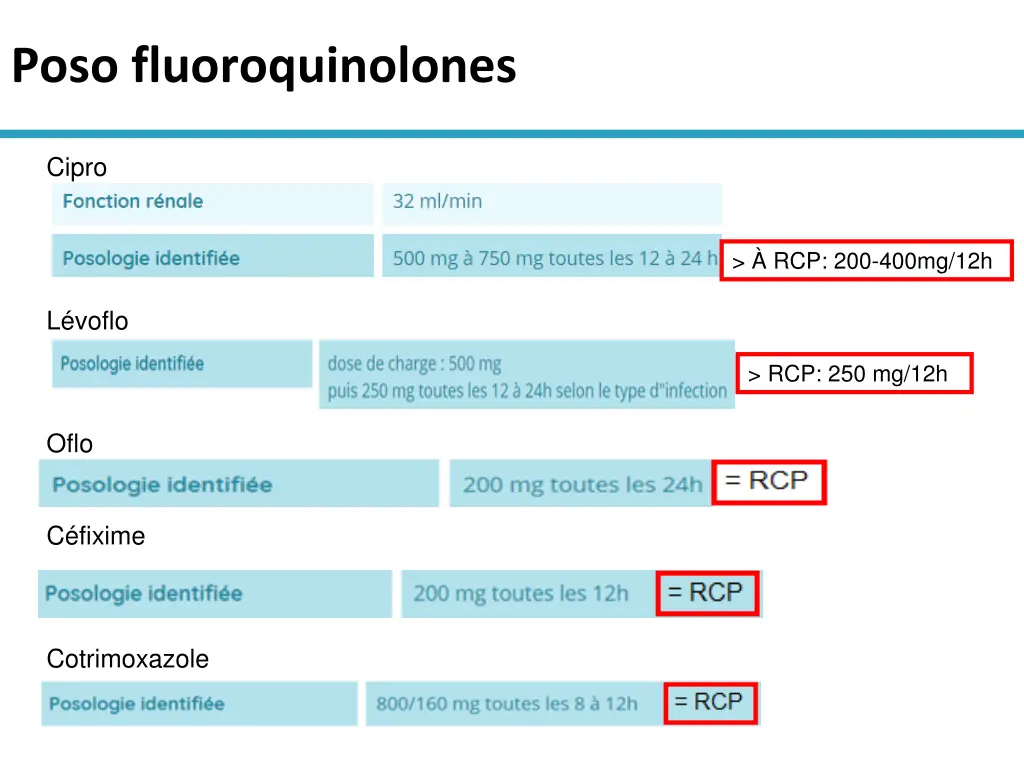 poso fluoroquinolones