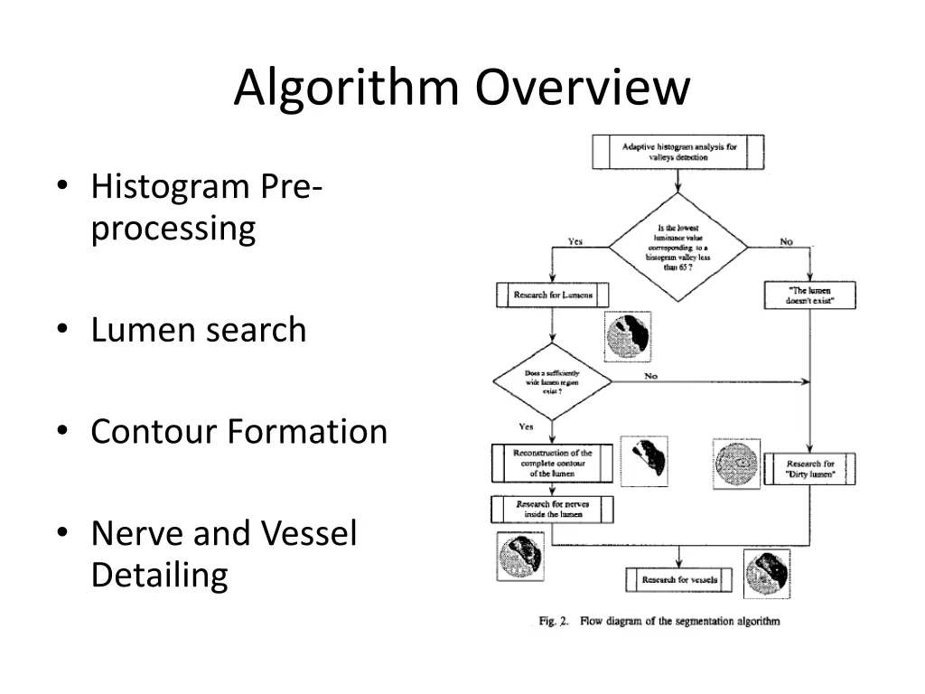 algorithm overview
