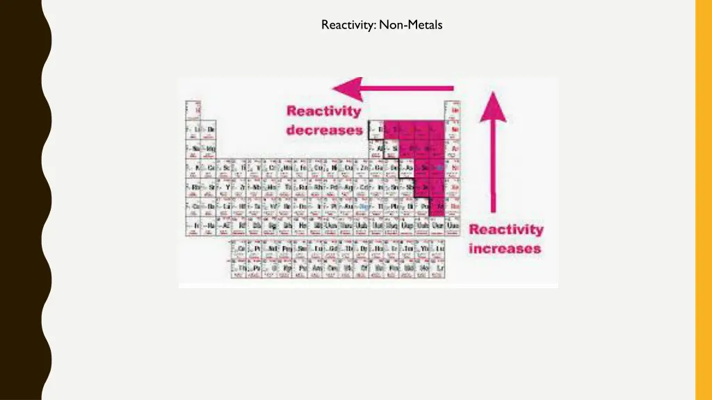 reactivity non metals
