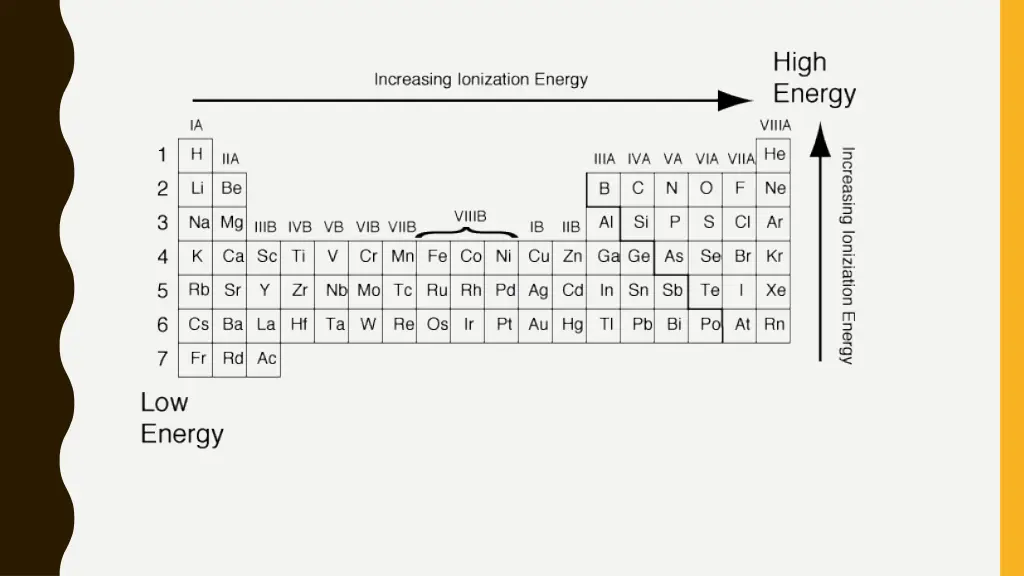 slide29