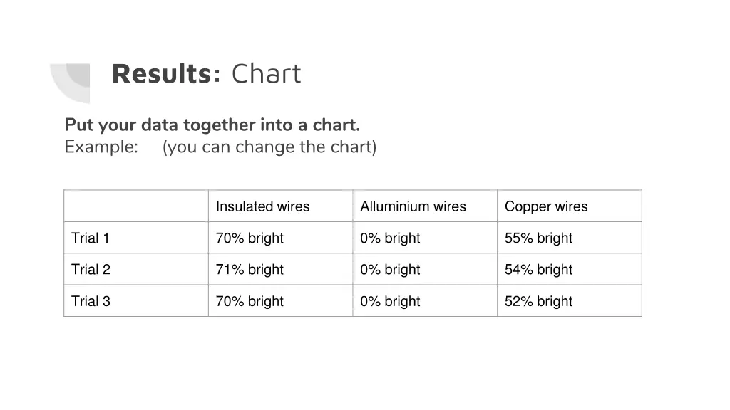 results chart
