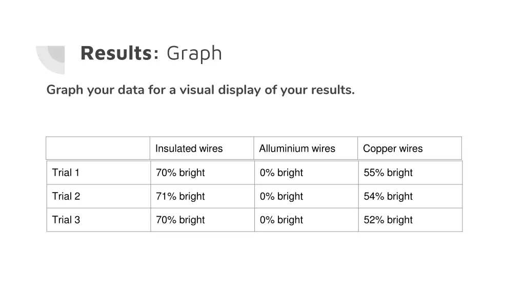 results graph