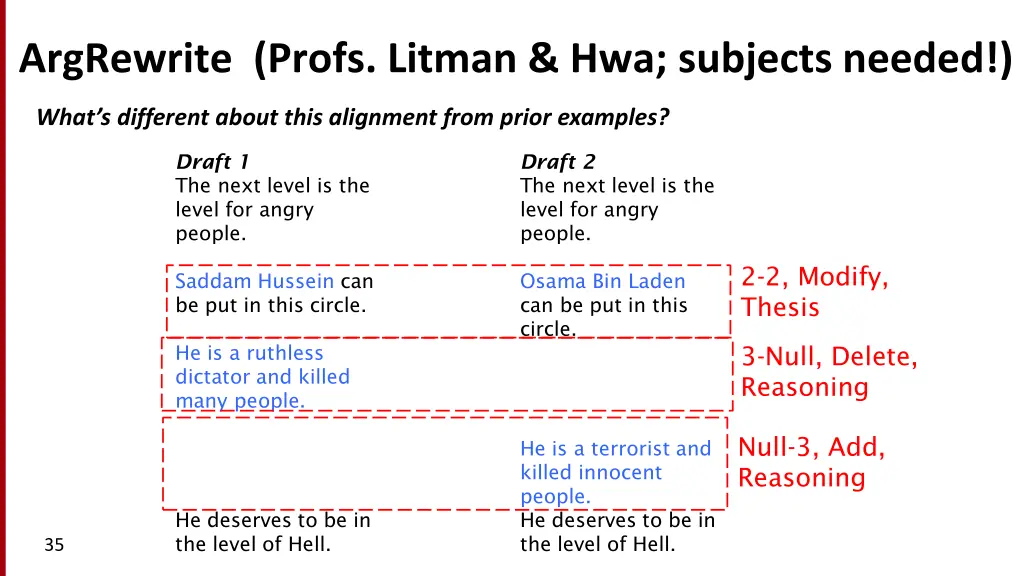 argrewrite profs litman hwa subjects needed