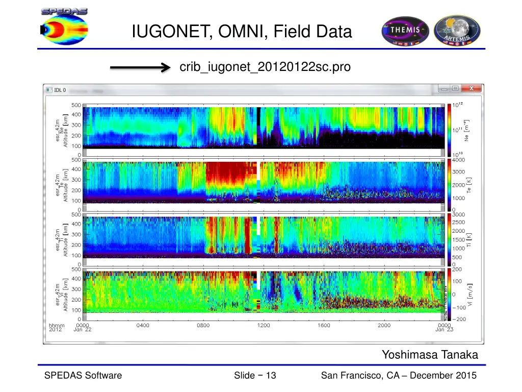iugonet omni field data