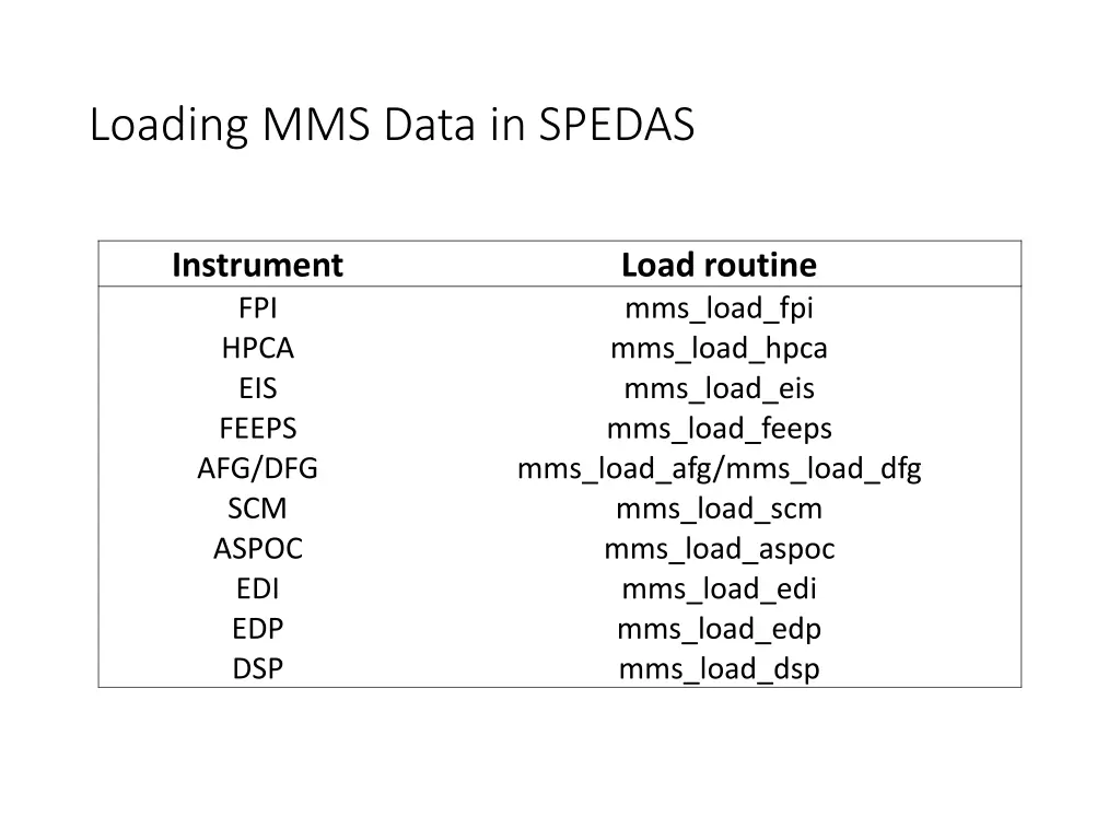 loading mms data in spedas