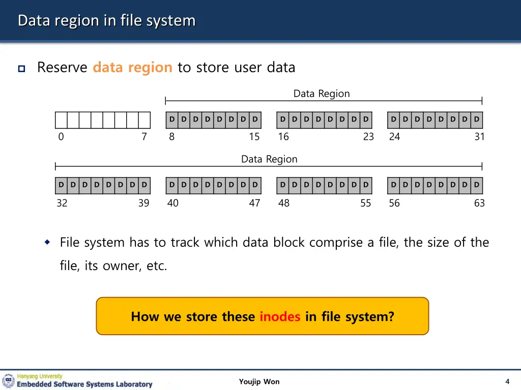 data region in file system