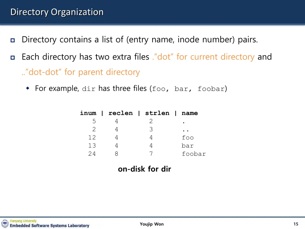 directory organization