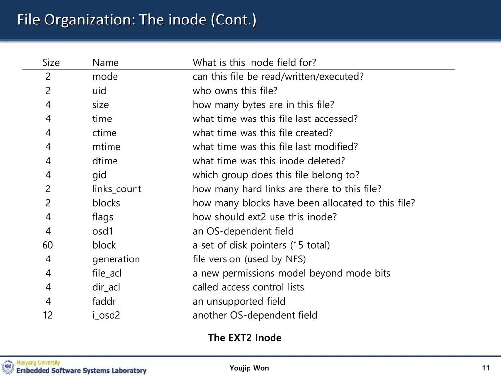 file organization the inode cont 2