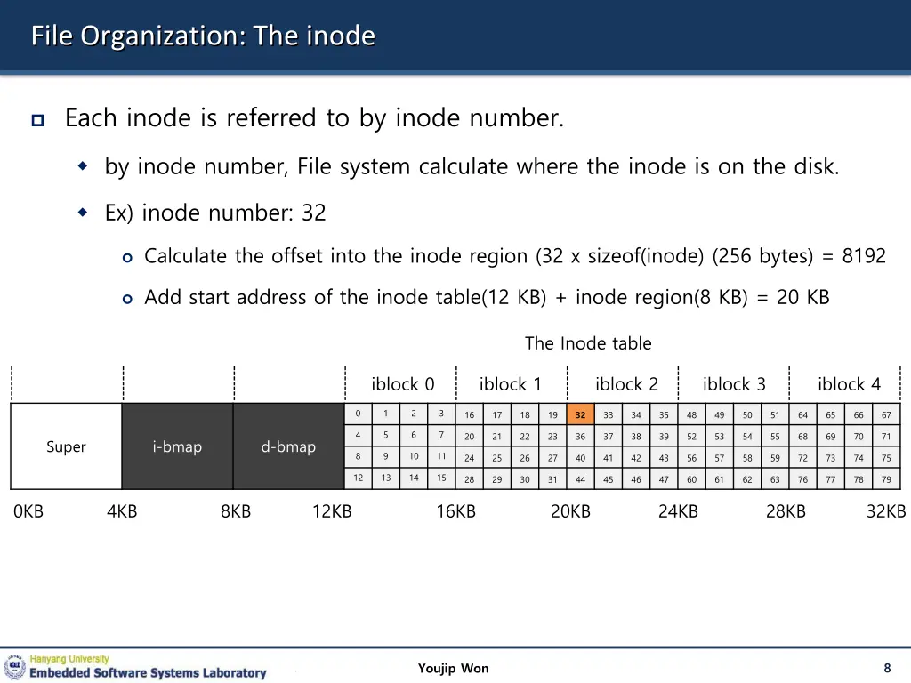 file organization the inode