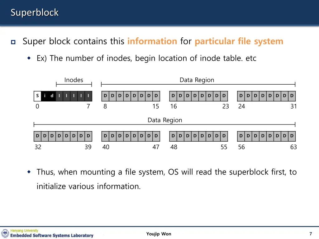 superblock