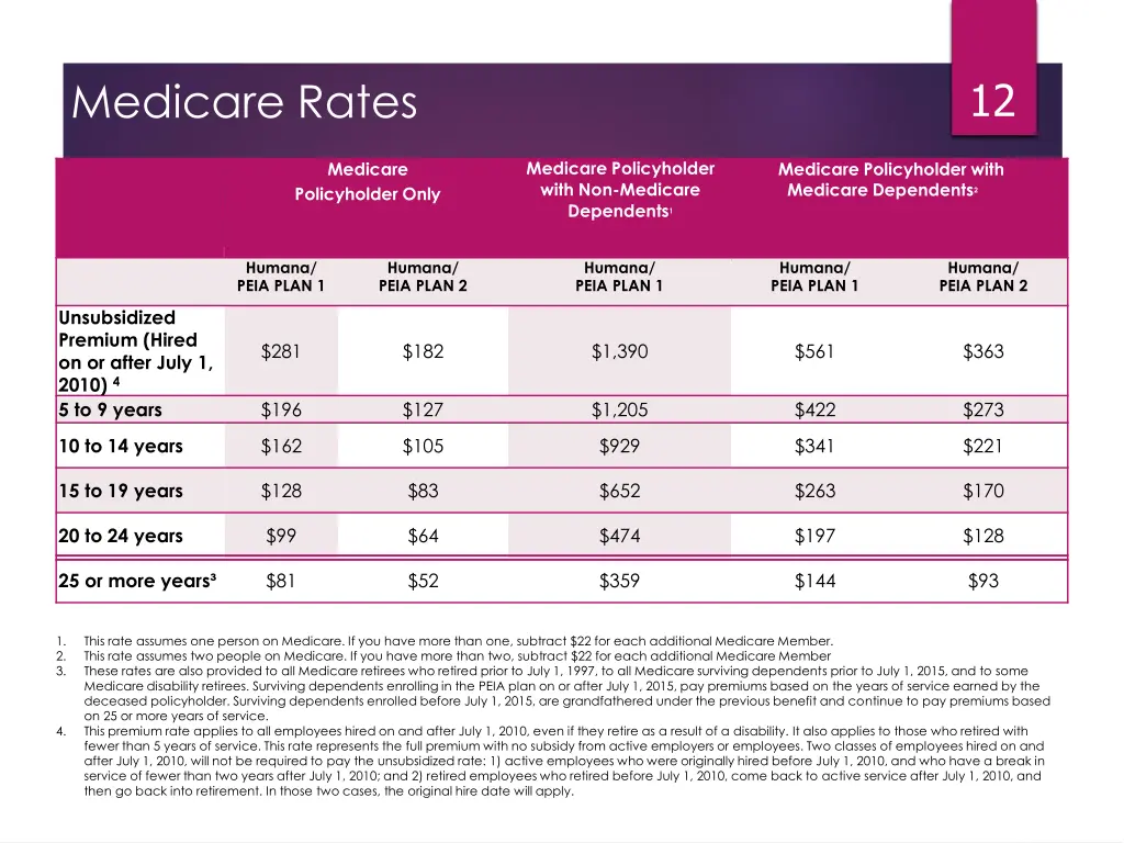 medicare rates
